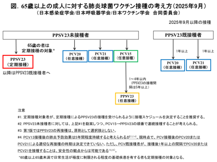 2025年10月23日（木曜日）小松市、能美市、加賀市学術講演会 特別講演